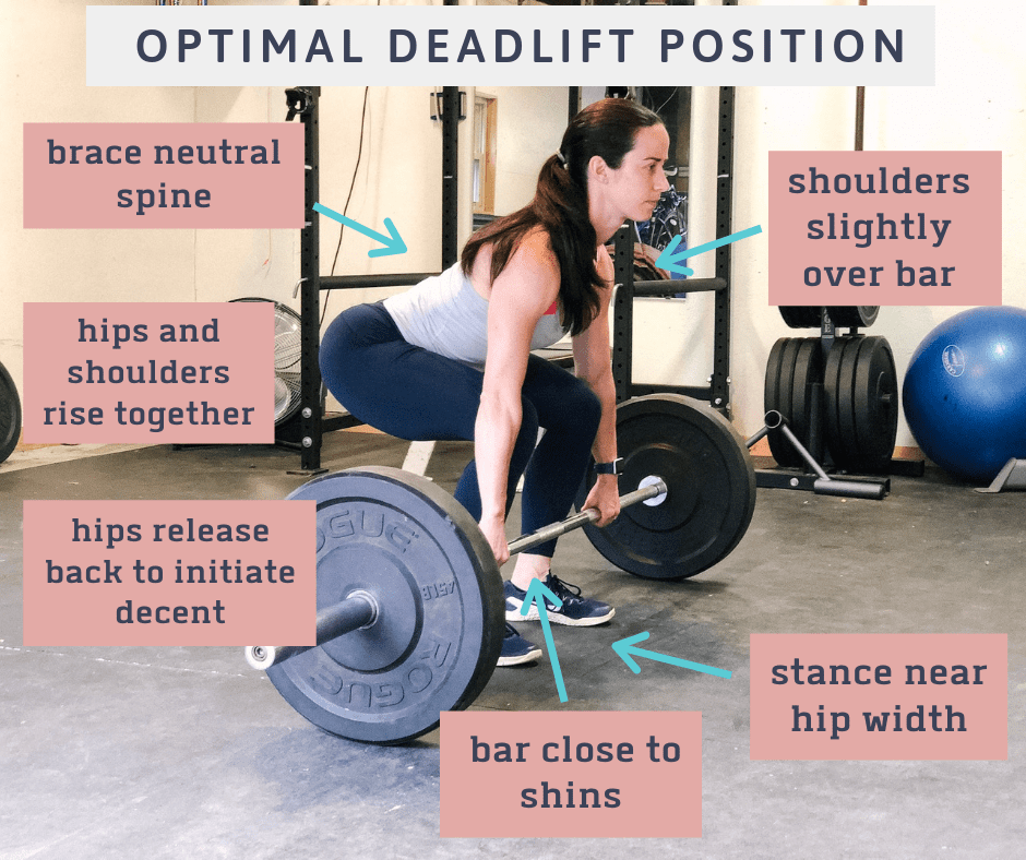 Learn How to Properly Perform the Deadlift Real FitReal Fit