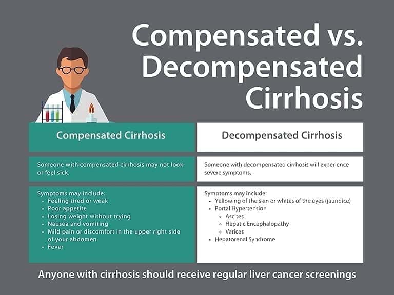 Cirrhosis Severe Liver Scarring