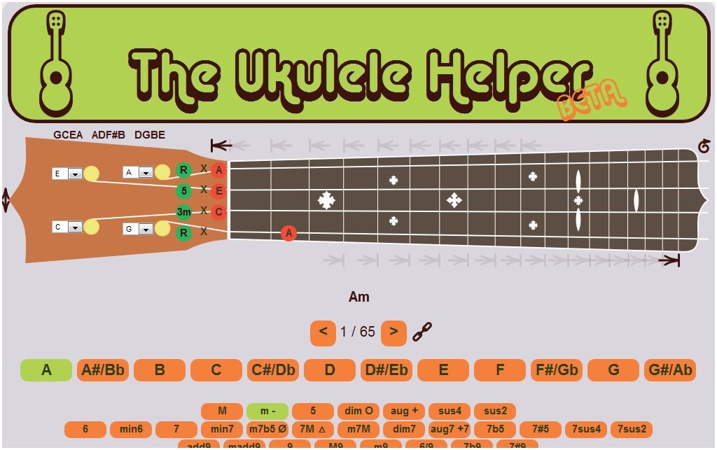 Ukulele Fretboard Diagram Chord Inversions