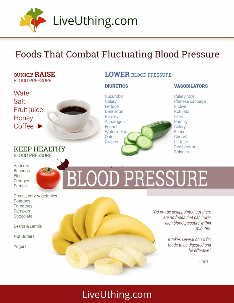 Fluctuating BP Foods Chart Live Uthing