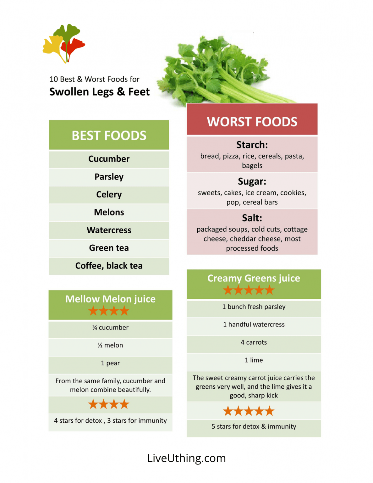 Foods for Swollen Legs & Feet Chart Live Uthing