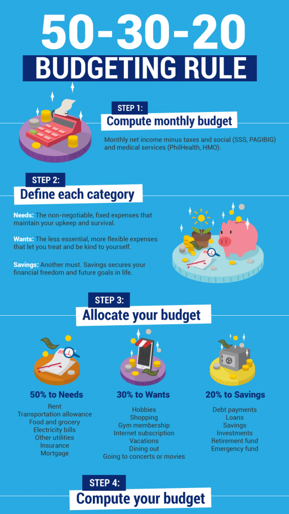 Livewell The 50/20/30 Rule How to Make Budgeting Easy As Pie