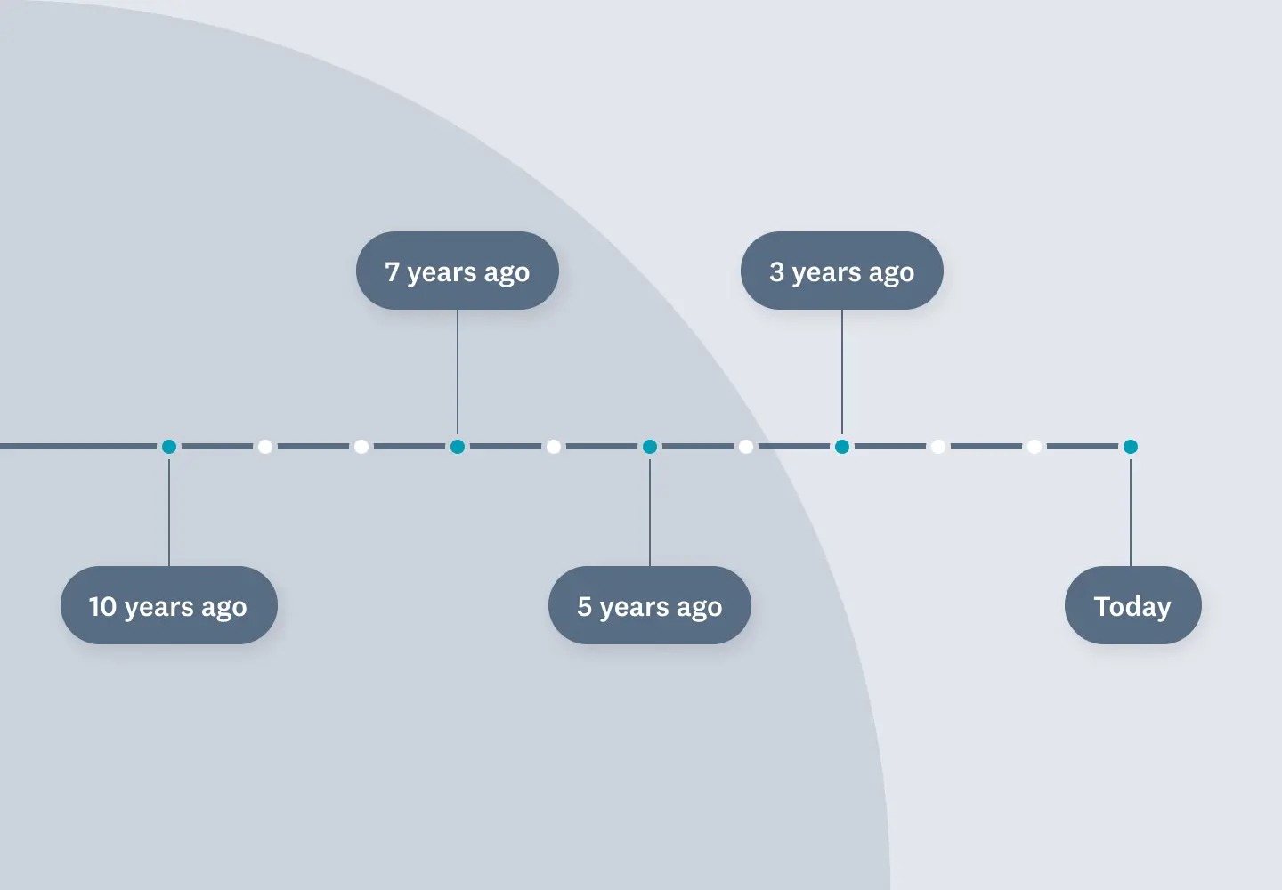 How Long Does The IRS Background Check Take? LiveWell