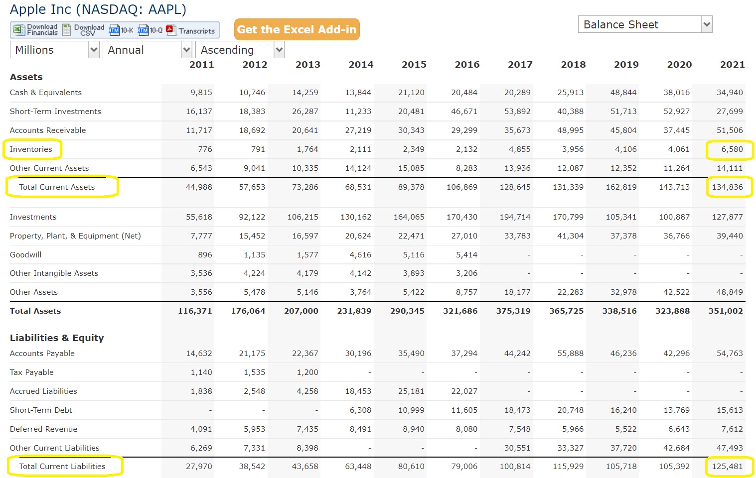 How To Calculate Quick Ratio From Balance Sheet LiveWell