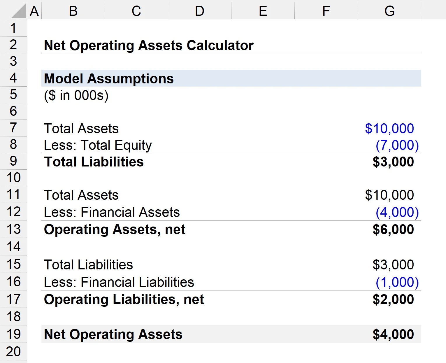 What Are Net Assets On A Balance Sheet LiveWell