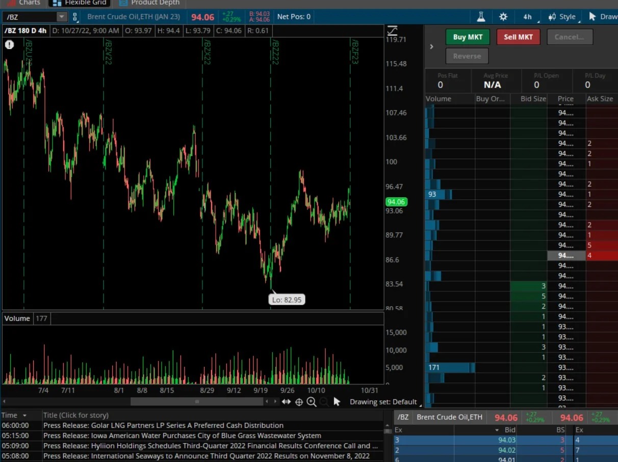 When Are Futures Contracts Marked To Market LiveWell