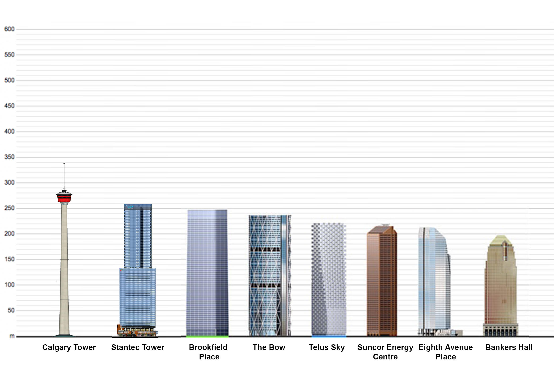 Calgary Tower extension plan pitched by Coun. Woolley LiveWire Calgary