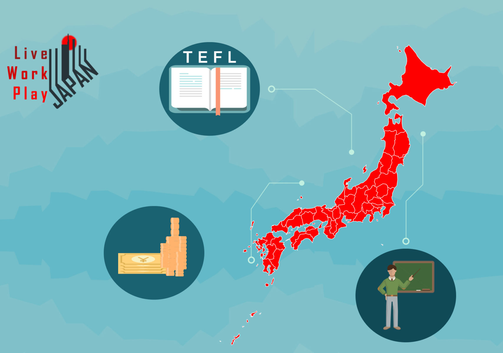 Advanced Guide to Teaching English in Japan Raise your by 20