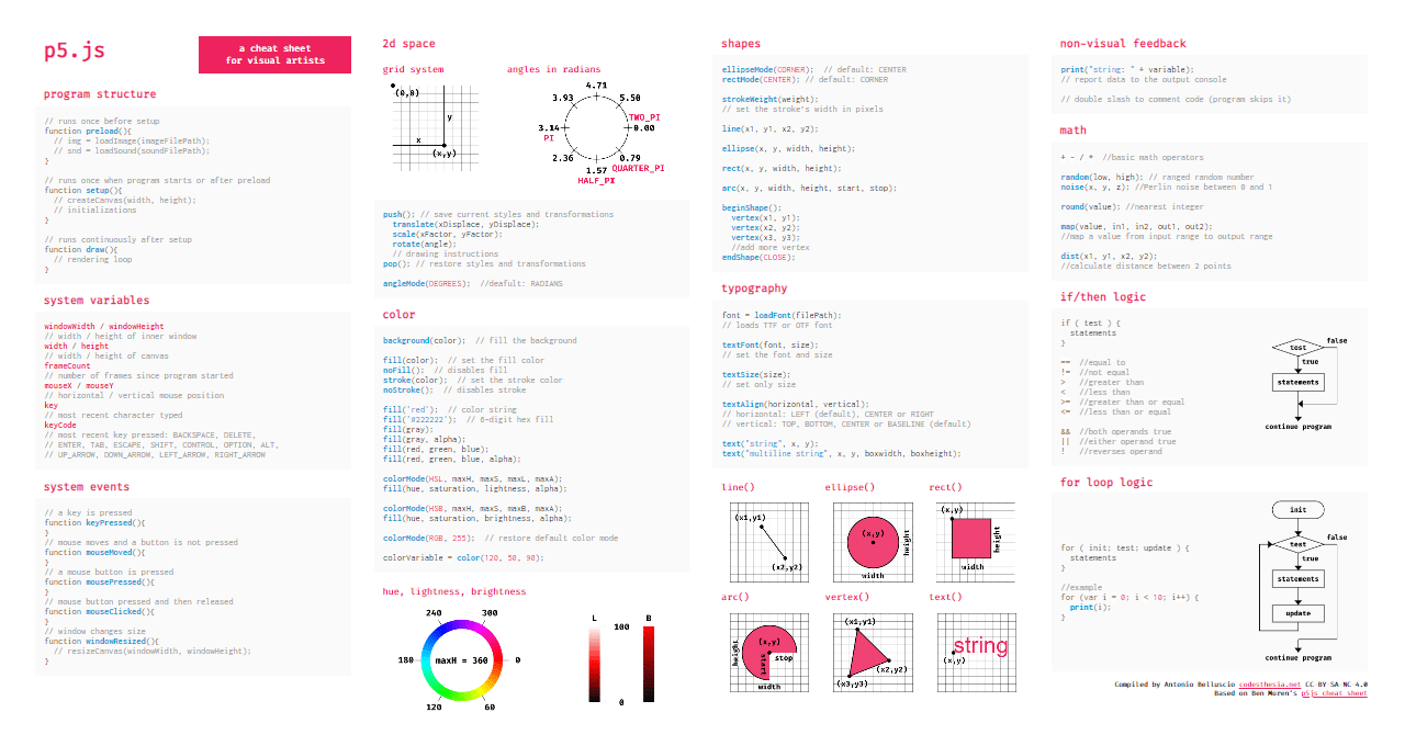 p5.js Cheat Sheet for Artists