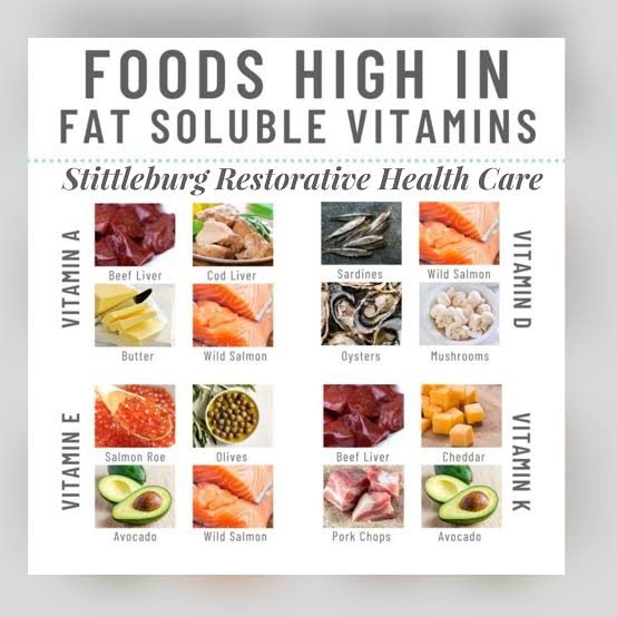 What are Fat soluble vitamins? Living Good