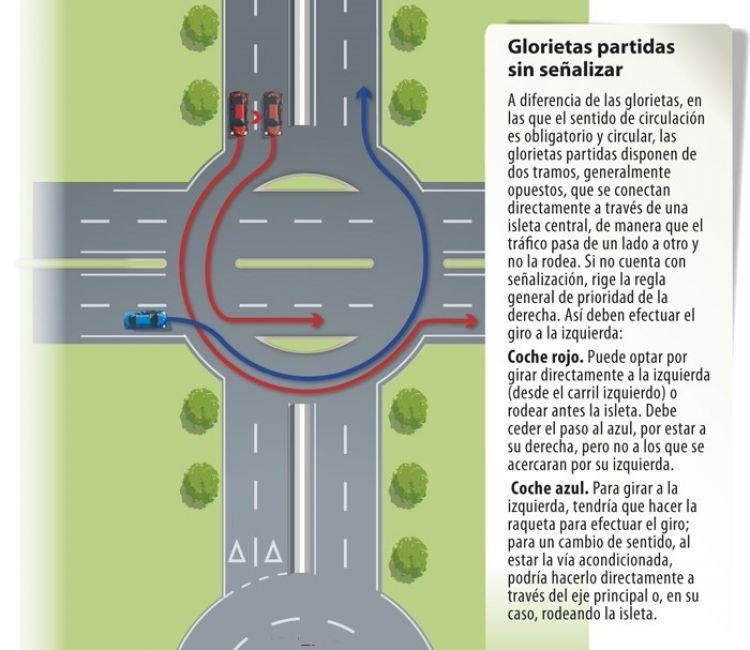 How to drive around split roundabouts Living in Spain