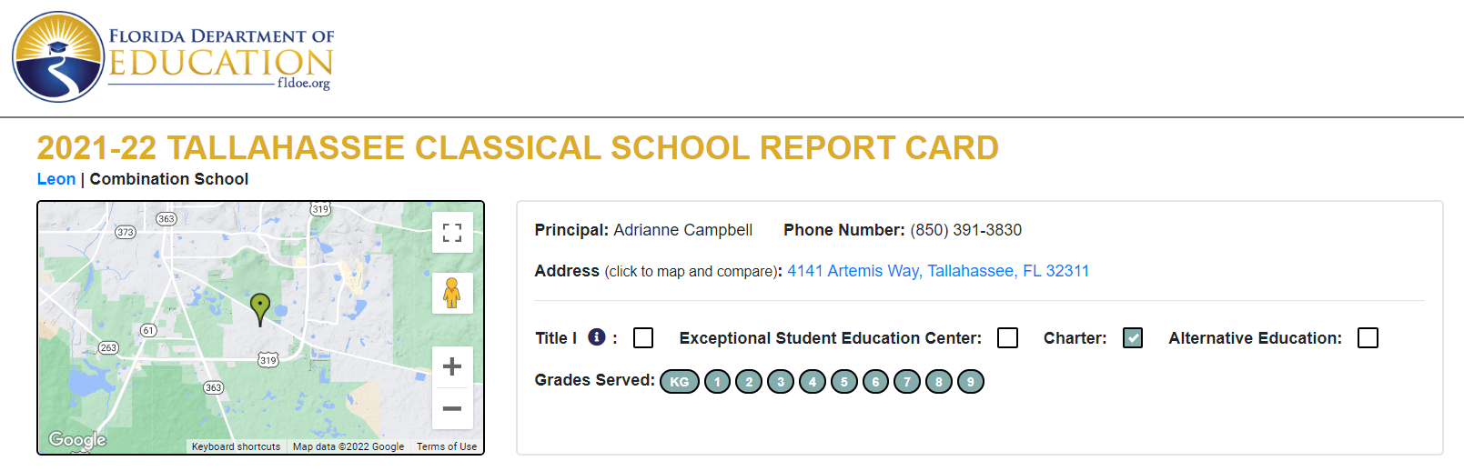 Tallahassee’s Private and Charter School Grades