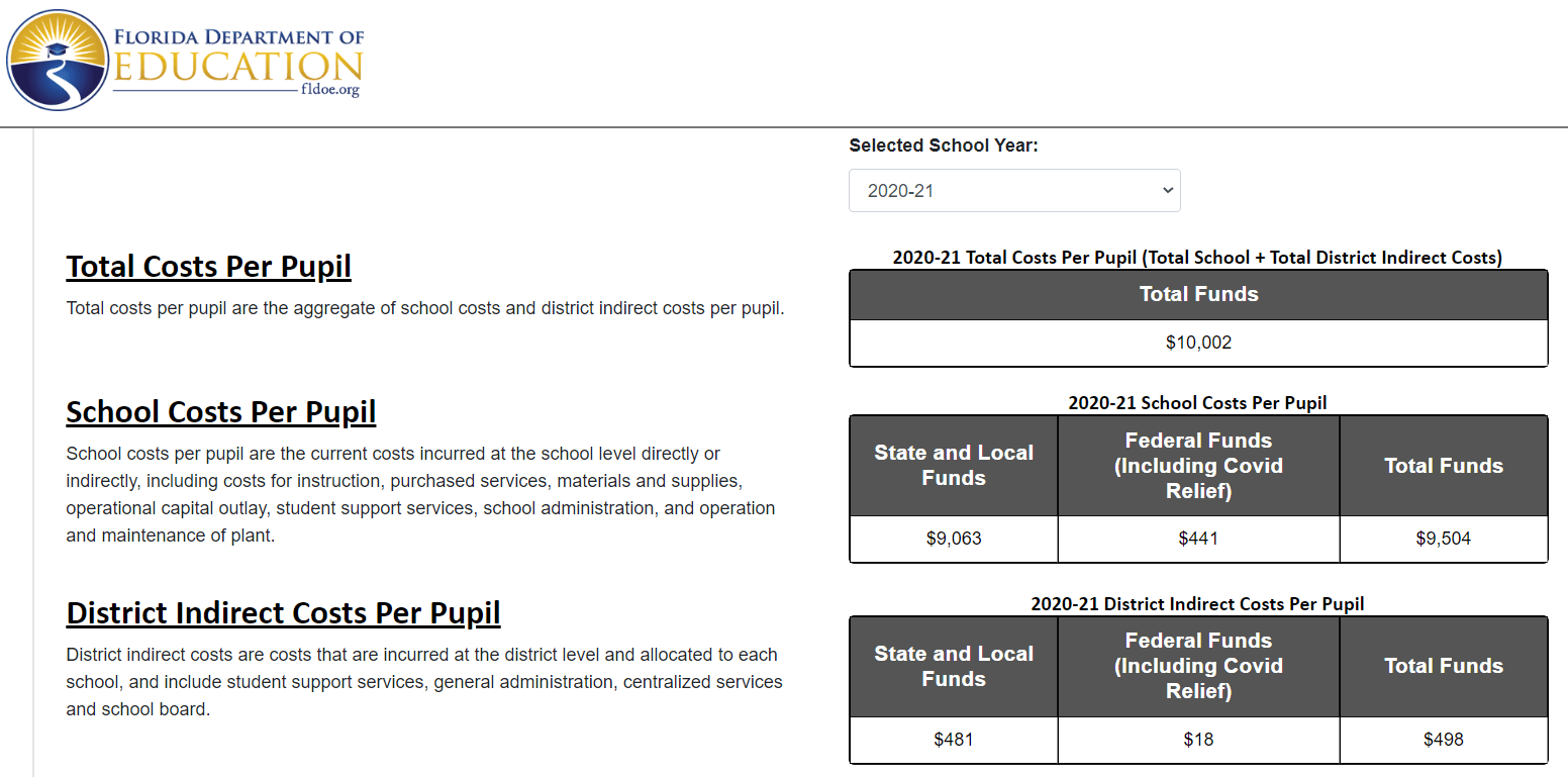 Tallahassee’s Private and Charter School Grades