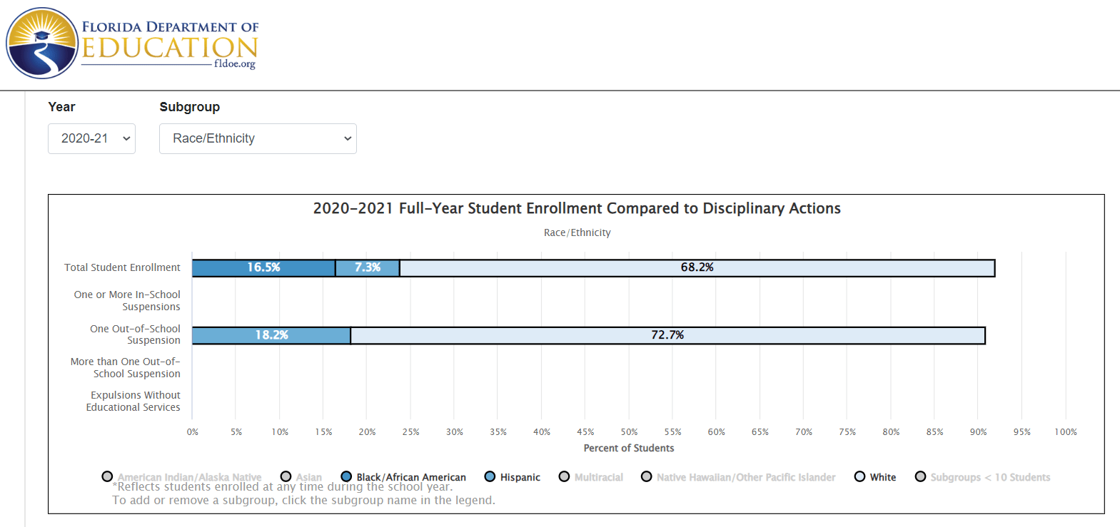 Tallahassee’s Private and Charter School Grades