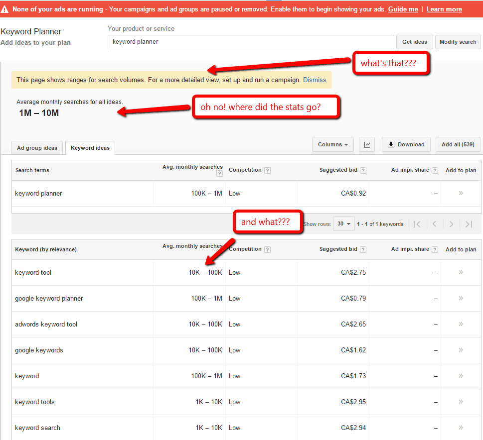 Google Keyword Planner Alternative Why Do We Need It Now? • LivingOffCloud
