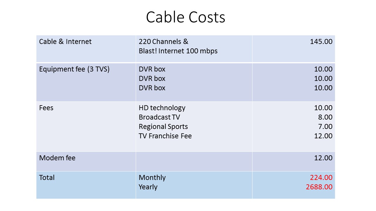 Cable vs. Streaming Costs Living the Stream