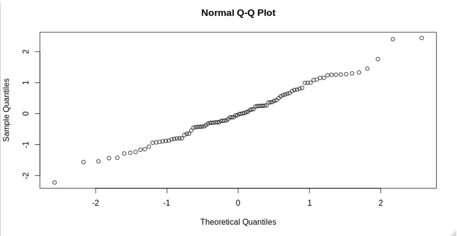 How To Perform Tests for Normality in R liwaiwai