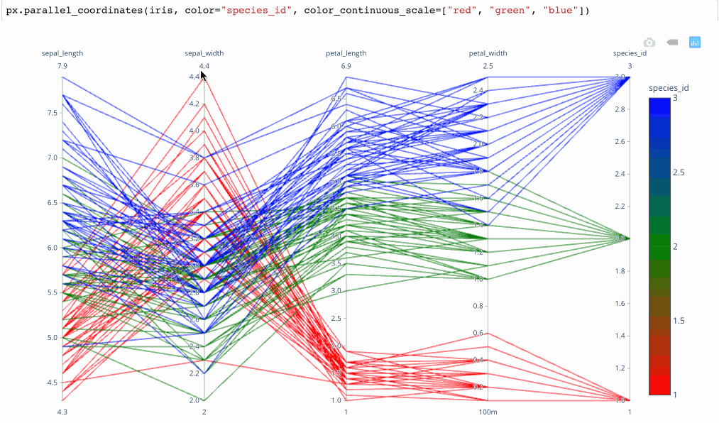 Plotly Express Spyder at Virgil Bill blog