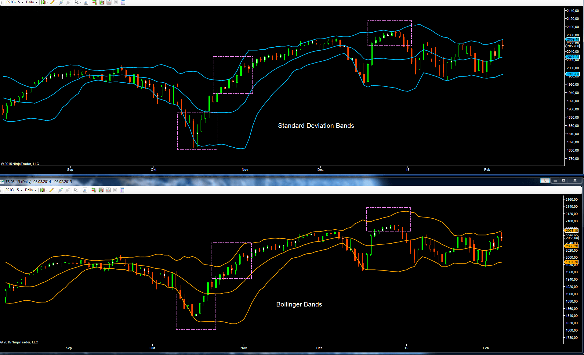 The Bollinger Bands Calculation Building a Better Model for NinjaTrader 8