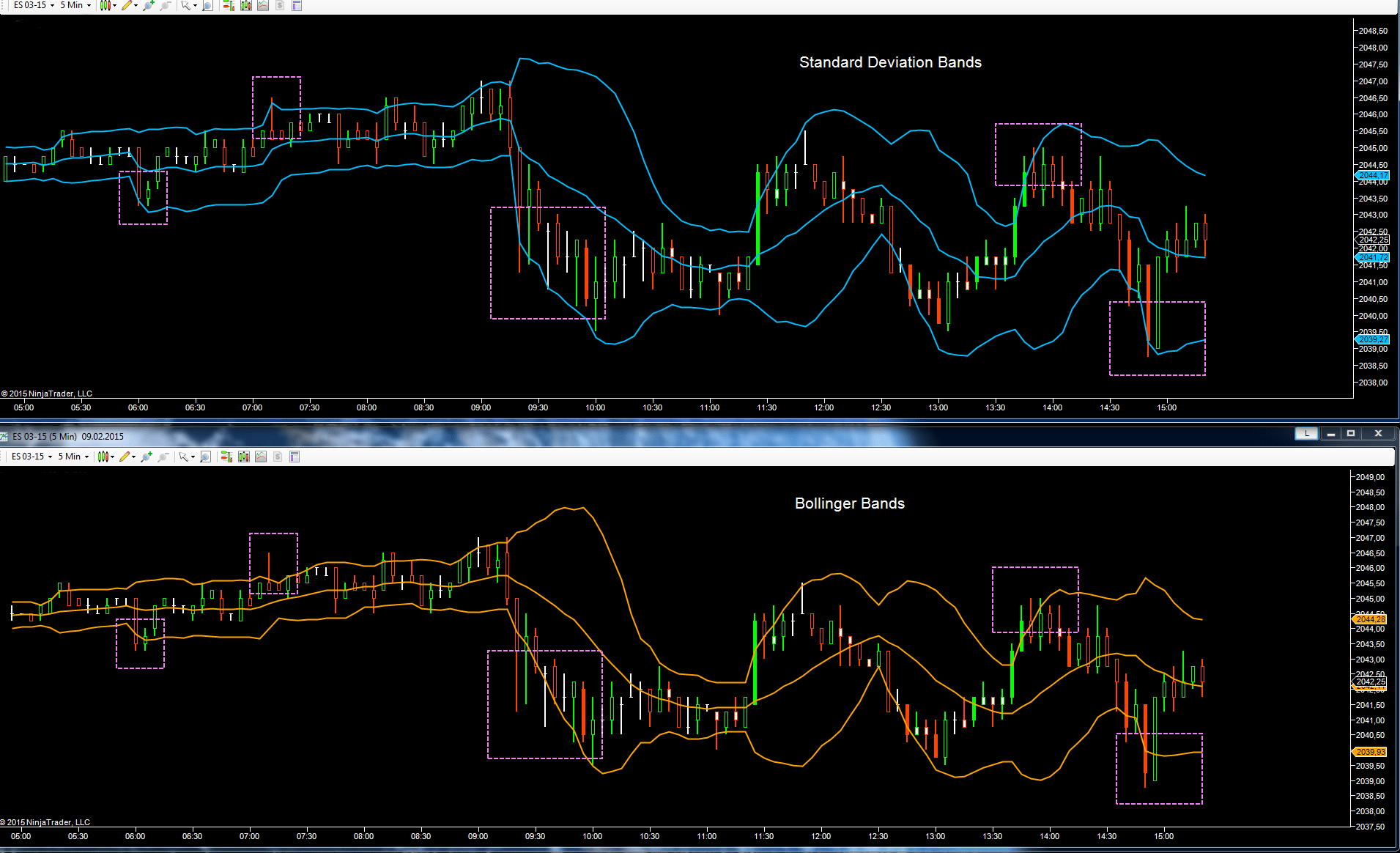 The Bollinger Bands Calculation Building a Better Model for NinjaTrader 8