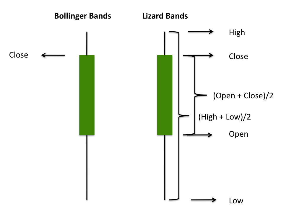 The Bollinger Bands Calculation Building a Better Model for NinjaTrader 8