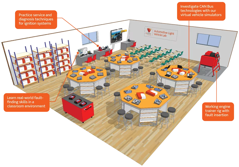 Vehicle Repair and Automotive Technology Lab LJ Create