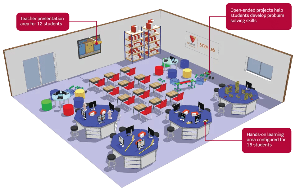 Elementary STEM and Career Exploration Curriculum LJ Create