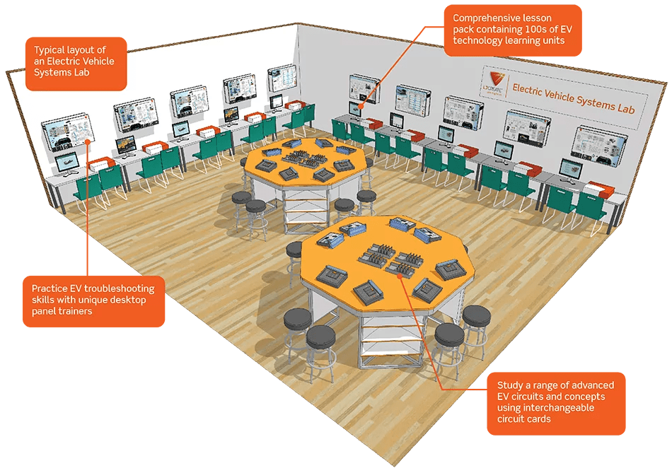 Electric Vehicle Technology Lab LJ Create