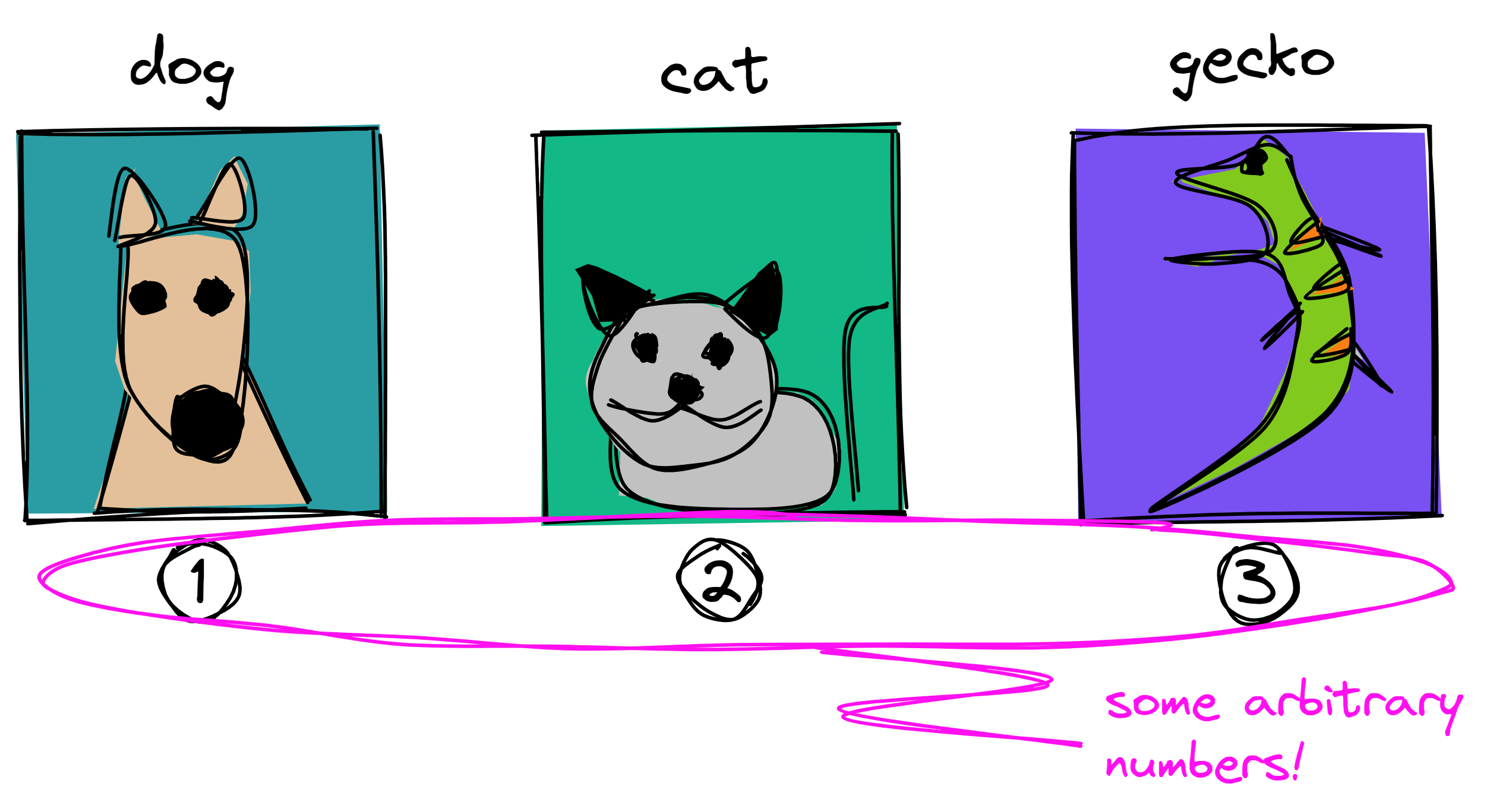 Study notes on making word vectors from scratch