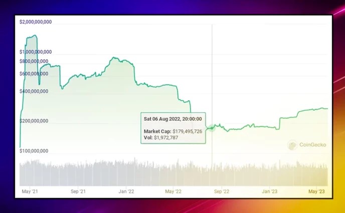 Decentralized Stable Assets, CBDCs, and the Future Challenges of Stable