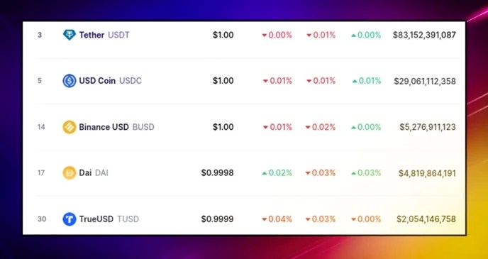 Decentralized Stable Assets, CBDCs, and the Future Challenges of Stable