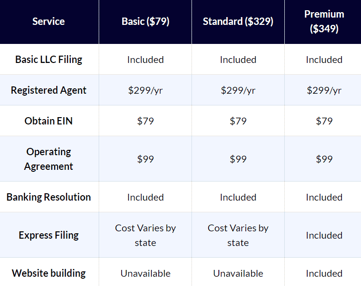 LegalZoom Review: Pricing, Pros & Cons, Customer Service