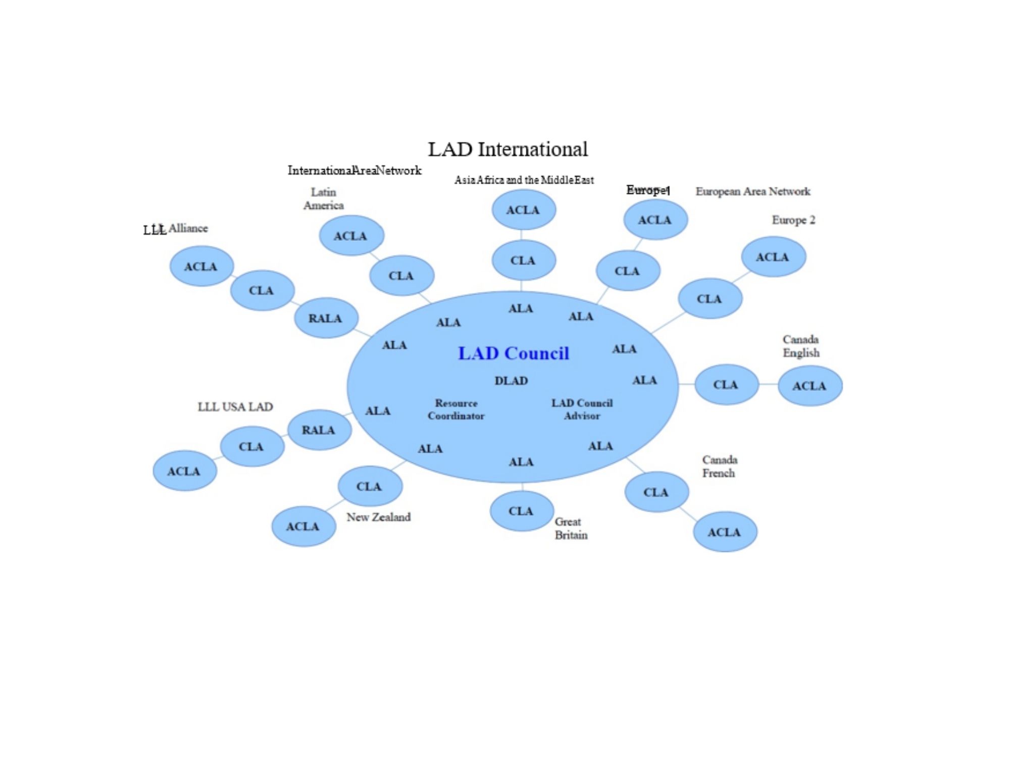 What Is LAD? La Leche League International