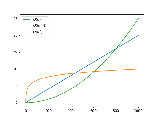 How to Optimize Code — principlesofperformance documentation