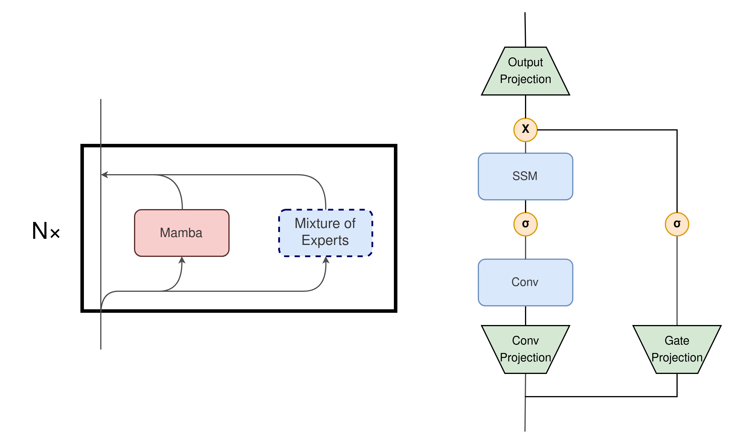 llmrandom MoEMamba Efficient Selective State Space Models with