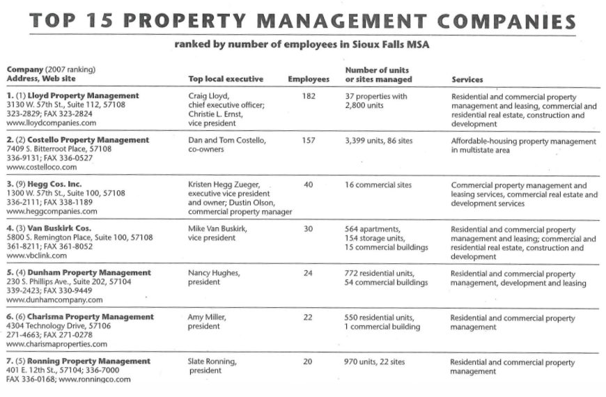 Lloyd 50th Timeline Lloyd Companies