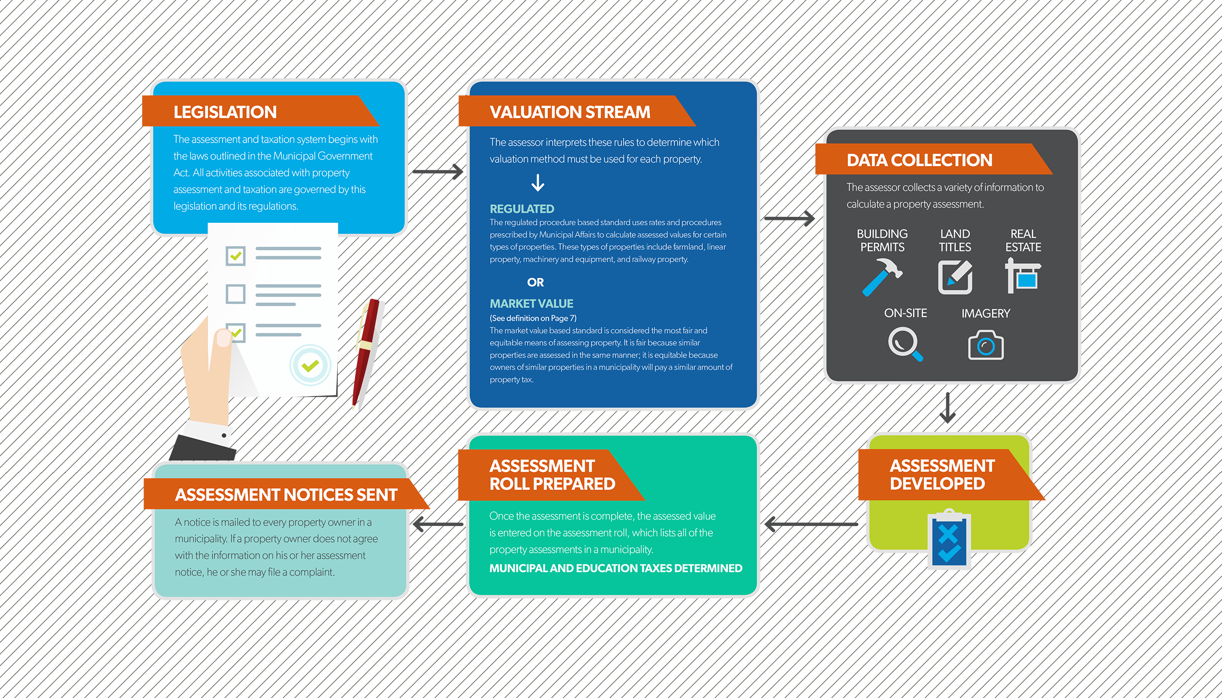 Alberta Model — Lloydminster Tax Assessments