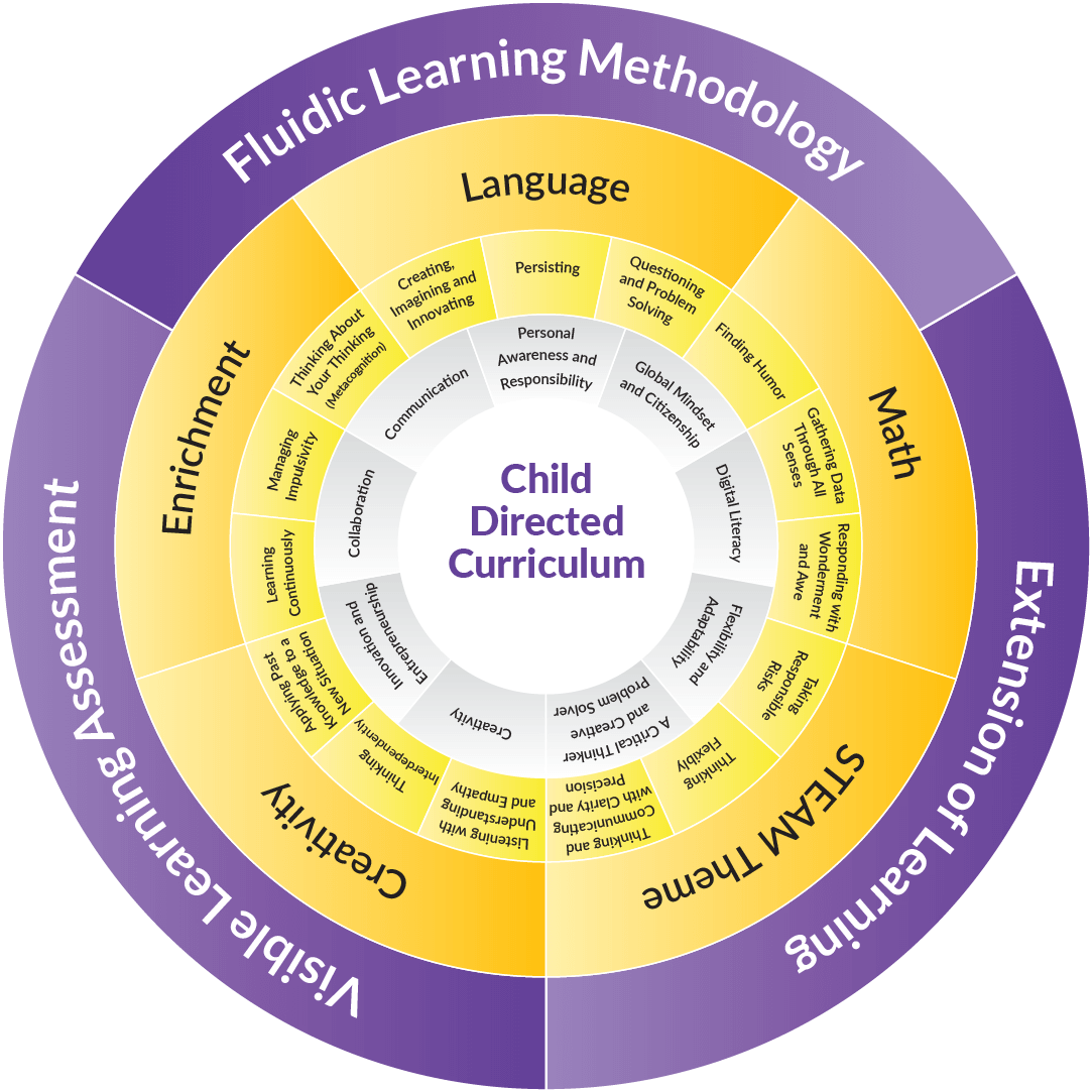 Preschool Curriculum, Best Preschool Learning Kit, International