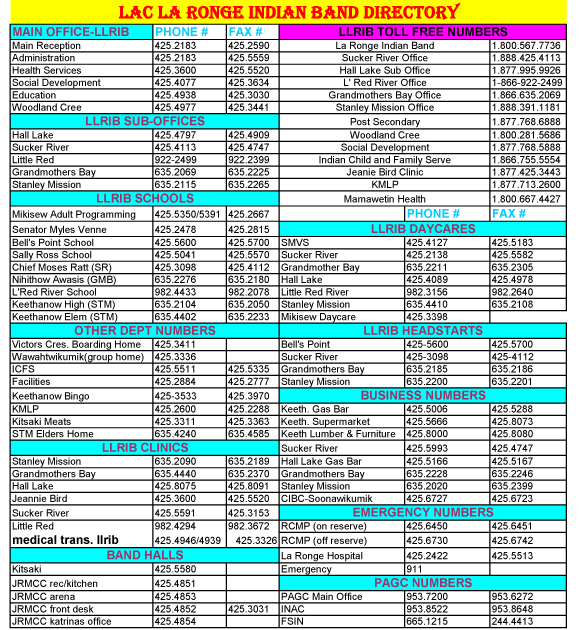 Contact Us The Lac La Ronge Indian Band