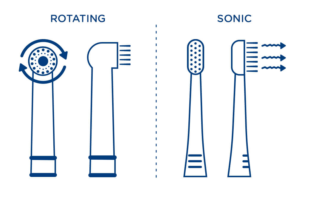 Is Rotating or Sonic Toothbrush better ? LLRNCARE