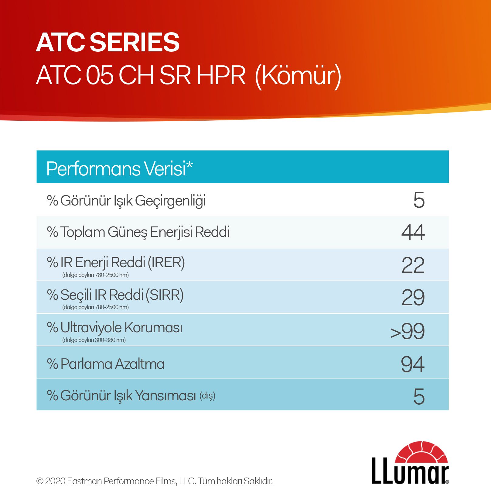 LLumar ATC Esprit Charcoal Serisi LLumar Türkiye