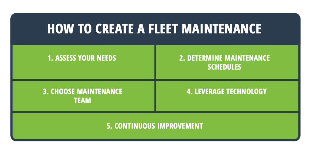 How to Create a Fleet Maintenance Program