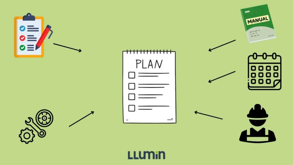 Creating an Effective Maintenance Plan for Automotive Facility