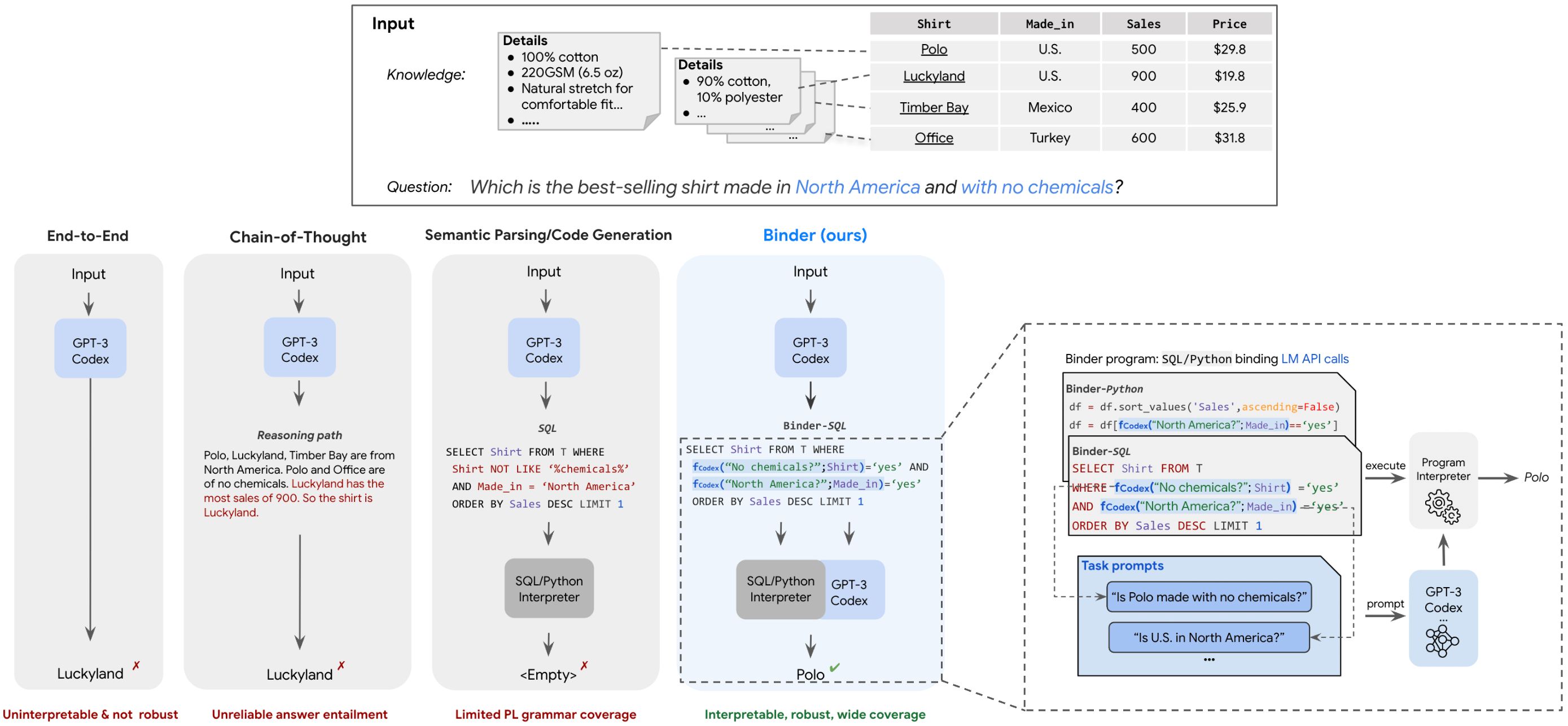Binding Language Models in Symbolic Languages