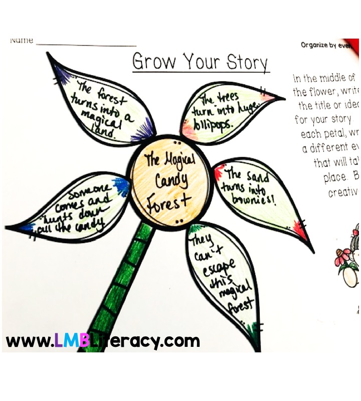 Five Ways Students Can Organize Their Writing LMB Literacy