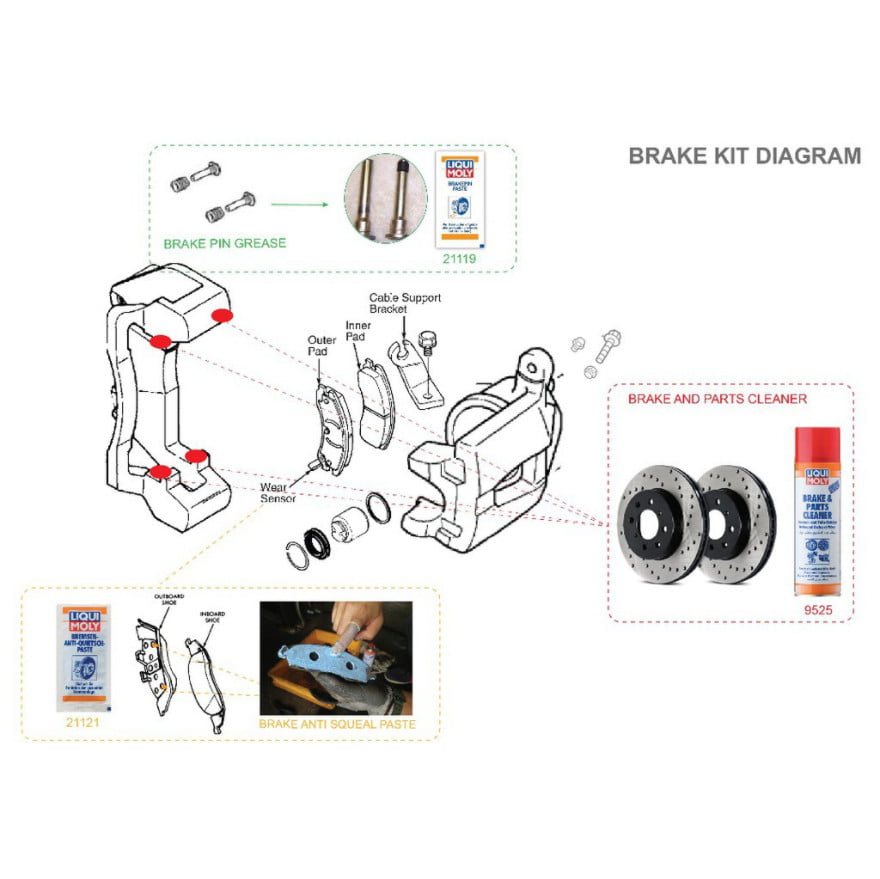 LIQUI MOLY Brake System Service Kit Clean, Lubricate, Protect LMEM
