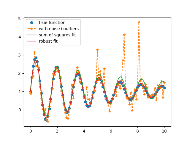 Fit Specifying Different Reduce Function — LeastSquares