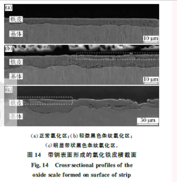 Formation and Control of Red Scale and Copper Brittle Defects in Hot