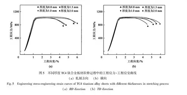 Formation and Control of Red Scale and Copper Brittle Defects in Hot