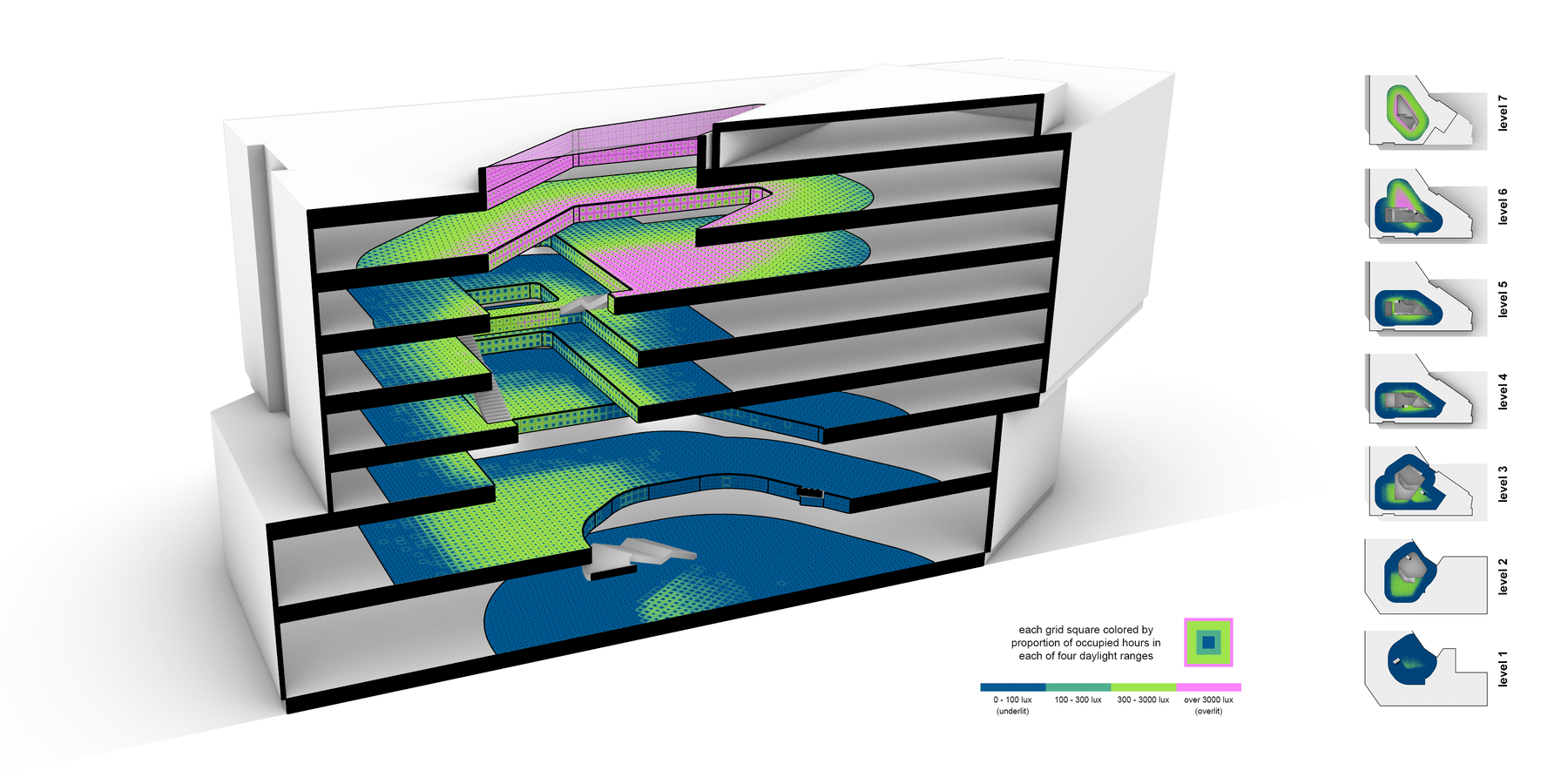 Evaluating Building Performance Tools LMN Architects